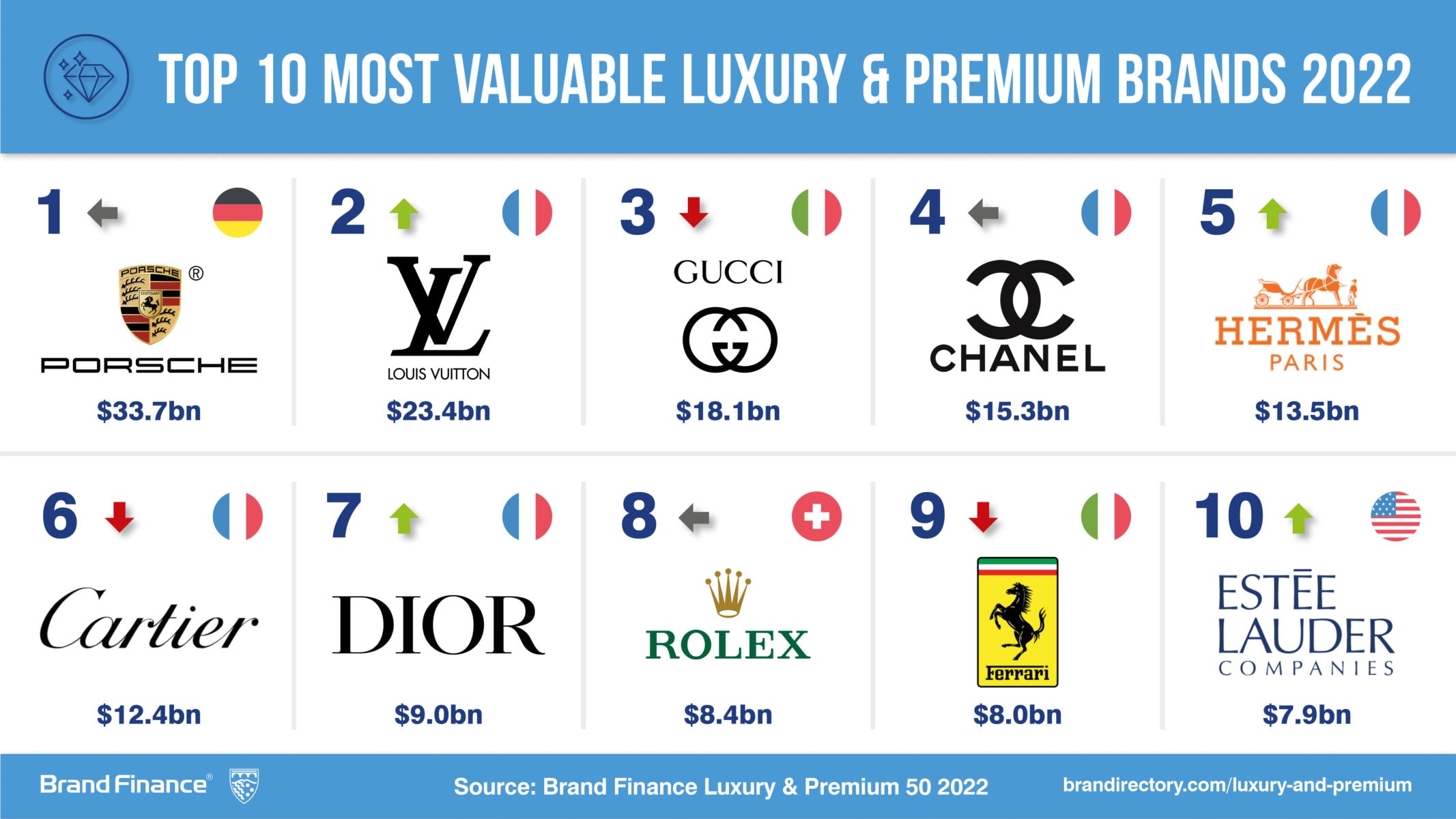 Looks like the World's most Luxury Brands only use Capital Letters